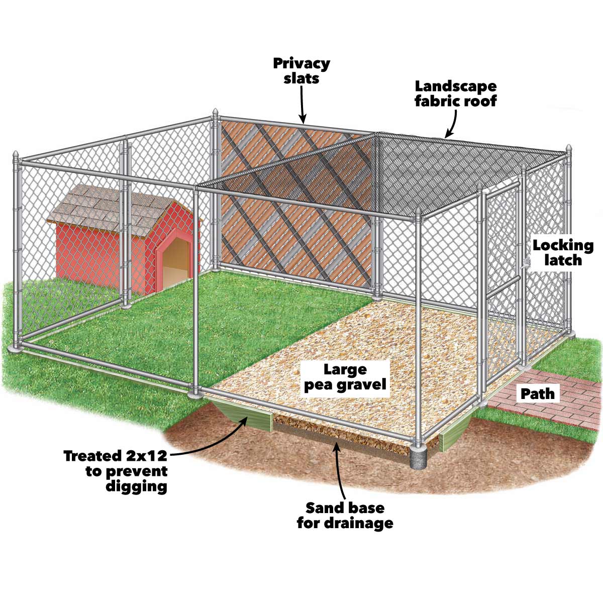 Outdoor Kennel Design